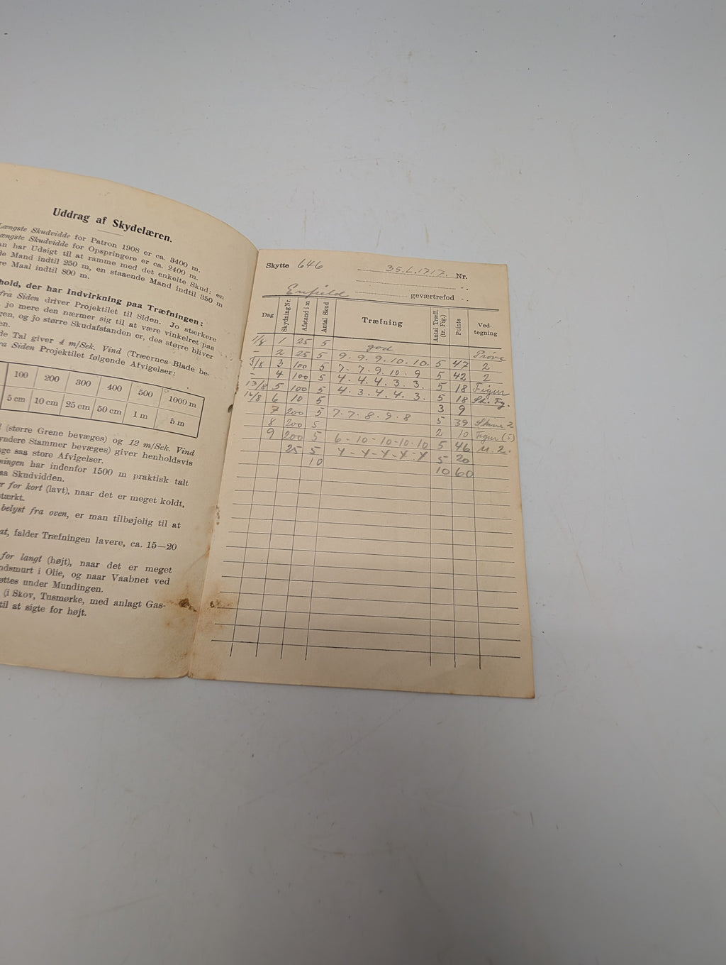To danske militære hæfter: Statens Civile Luftværn og Skyttebog (1938)